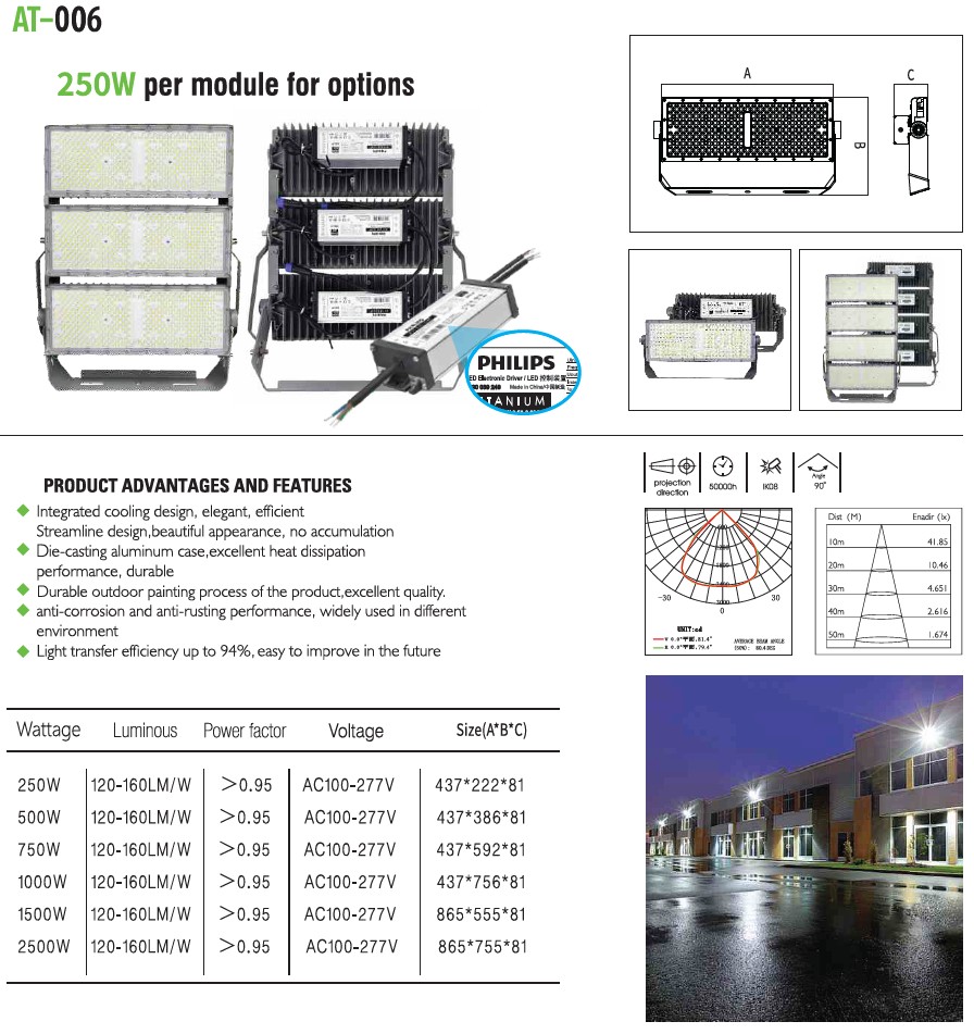 AT-006 250W per module for options AT-006 250W per module for options