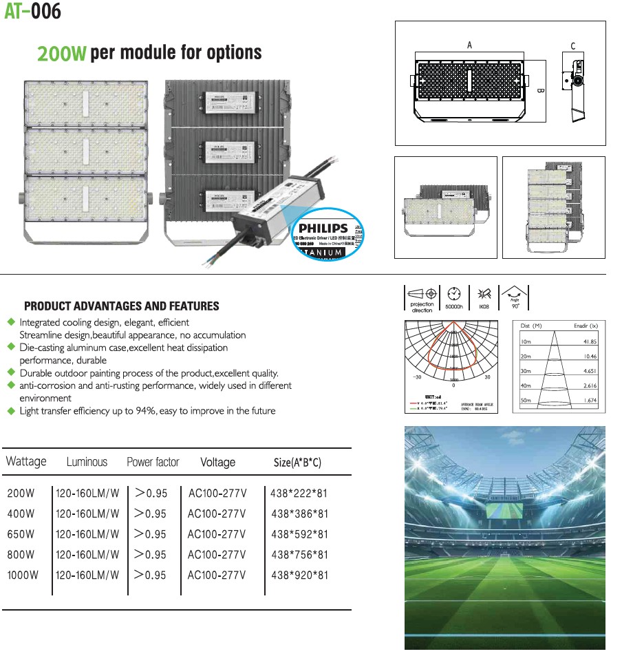 AT-006 200W per module for options AT-006 200W per module for options