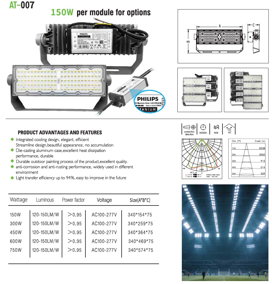 AT-007 150W per module for options AT-007 150W per module for options