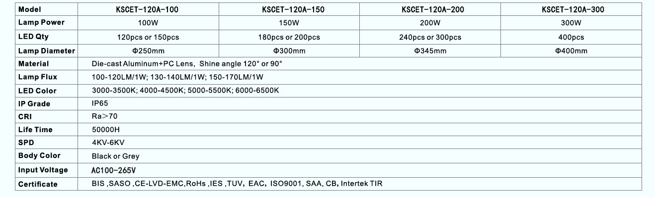 KSCET-120A